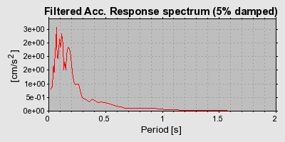 Plot-20160715-1578-1xb4dk4-0