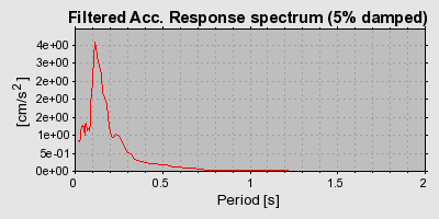 Plot-20160715-1578-ap3fgv-0