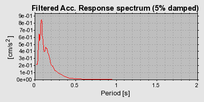 Plot-20160715-1578-1moc4v7-0