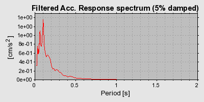 Plot-20160715-1578-1ogmd41-0