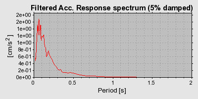 Plot-20160715-1578-gnwzqb-0