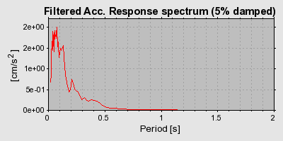 Plot-20160715-1578-7gbs6u-0