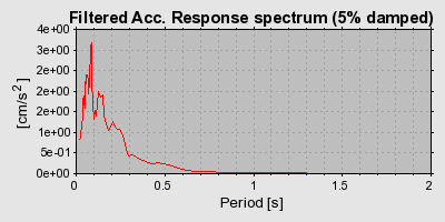 Plot-20160715-1578-ndru3p-0