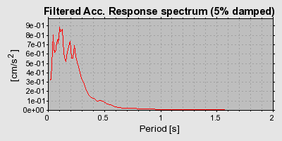 Plot-20160715-1578-1636qn1-0