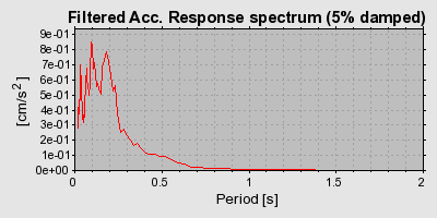 Plot-20160715-1578-1xrqxc8-0