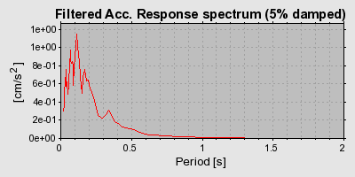 Plot-20160715-1578-6h9vef-0