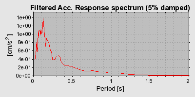 Plot-20160715-1578-1c942cu-0