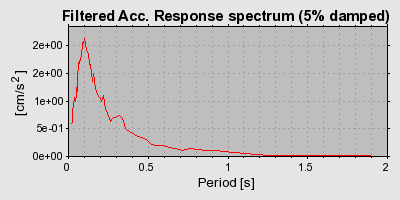 Plot-20160715-1578-5yl96n-0