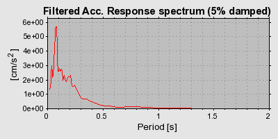 Plot-20160715-1578-a11yk4-0