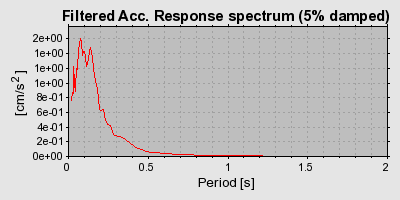 Plot-20160715-1578-1hctucq-0