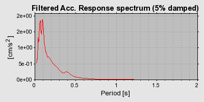 Plot-20160715-1578-1l6majd-0