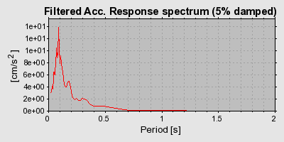 Plot-20160715-1578-3voqy7-0