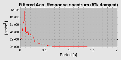 Plot-20160715-1578-1oegjcz-0