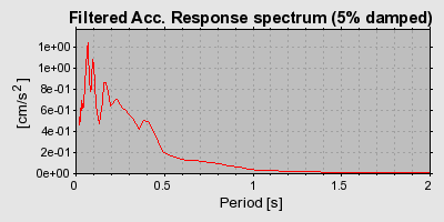 Plot-20160715-1578-1qvej79-0