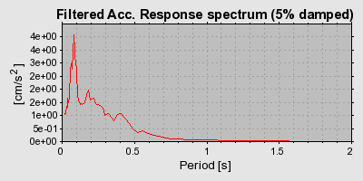 Plot-20160715-1578-150pkcq-0