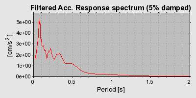 Plot-20160715-1578-1mk92m0-0