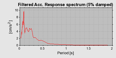 Plot-20160715-1578-1coiluc-0