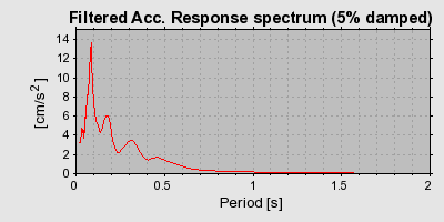 Plot-20160715-1578-1migf08-0