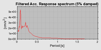 Plot-20160715-1578-auob9s-0