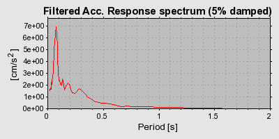 Plot-20160715-1578-80bhdd-0