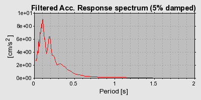 Plot-20160715-1578-1wczq2q-0