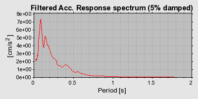 Plot-20160715-1578-qqotdc-0