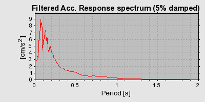 Plot-20160715-1578-1vxee50-0