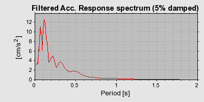 Plot-20160715-1578-1498og7-0