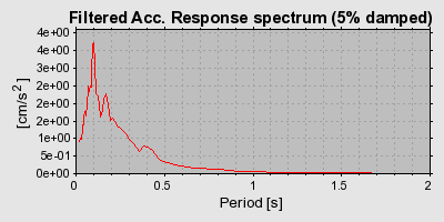 Plot-20160715-1578-1fy586h-0