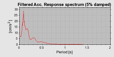 Plot-20160715-1578-1bmvumv-0