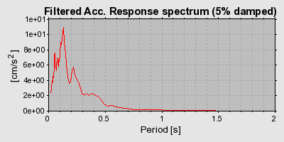 Plot-20160715-1578-sufszv-0