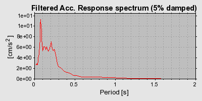 Plot-20160715-1578-13cssve-0