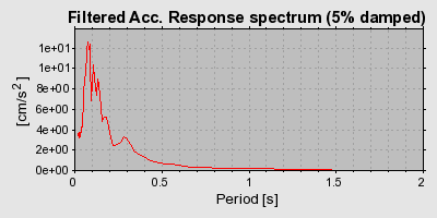 Plot-20160715-1578-cf765d-0