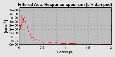 Plot-20160715-1578-1f4re20-0