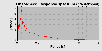 Plot-20160715-1578-1wtf51y-0