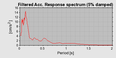 Plot-20160715-1578-4mri72-0