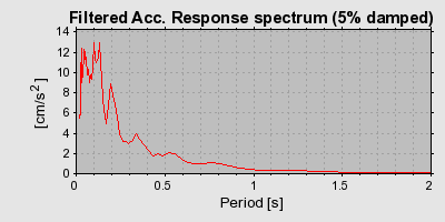 Plot-20160715-1578-1klzcob-0