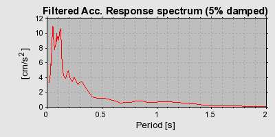 Plot-20160715-1578-vd5ev6-0