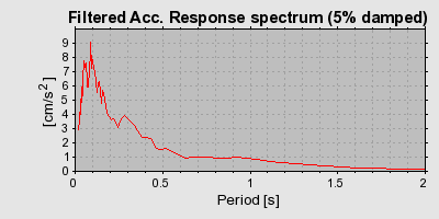 Plot-20160715-1578-1irfugx-0