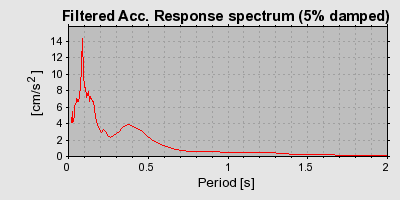 Plot-20160715-1578-1feucpd-0