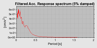 Plot-20160715-1578-mdwmed-0