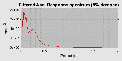 Plot-20160715-1578-1lz3nxh-0