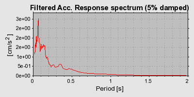 Plot-20160715-1578-k1n1ie-0