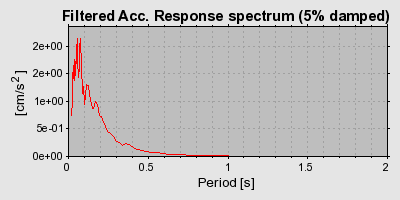 Plot-20160715-1578-10s4aix-0