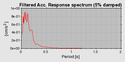 Plot-20160715-1578-1boqblg-0