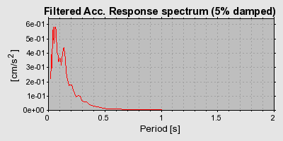 Plot-20160715-1578-h0cn2d-0