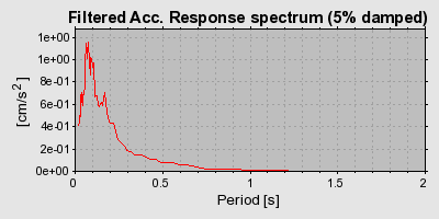 Plot-20160715-1578-11uf614-0