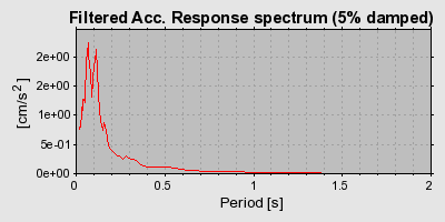 Plot-20160715-1578-1ro071q-0