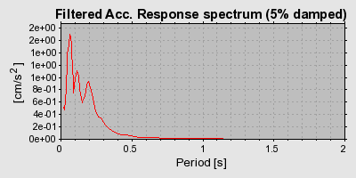 Plot-20160715-1578-17463fd-0