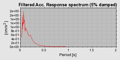 Plot-20160715-1578-1vczp8d-0